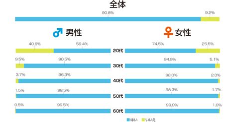 高校生 処女 率|独身の「童貞率・処女率」30年間の変化 .